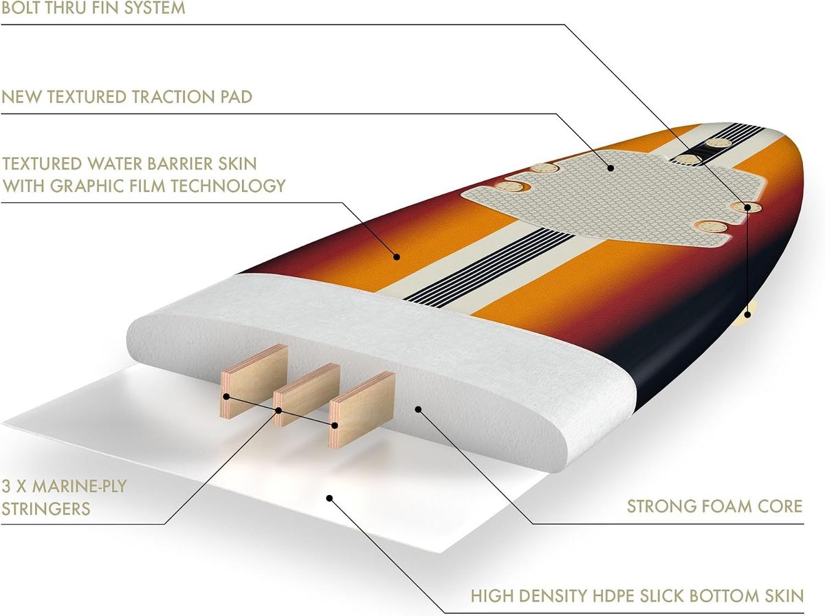Fender x Wavestorm 8ft Surfboard with Accessories — view 5