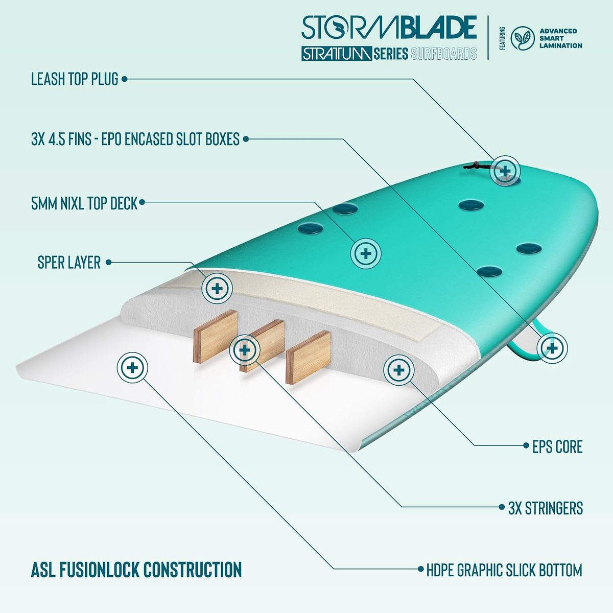 Storm Blade ASL Stratum Soft Surfboard — view 4